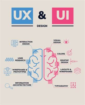 Is UX Design Dying? A Debate on the Future of User Experience