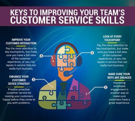 What are the Four Steps for Improving Customer Service? A Strategic Insight