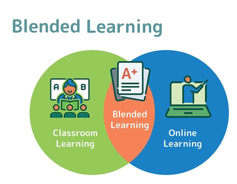 What Is Hybrid Training: Blend of Techniques for Enhanced Learning