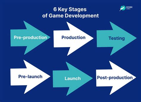 What is the First Step in the Game Design Process? A Multi-Faceted Exploration