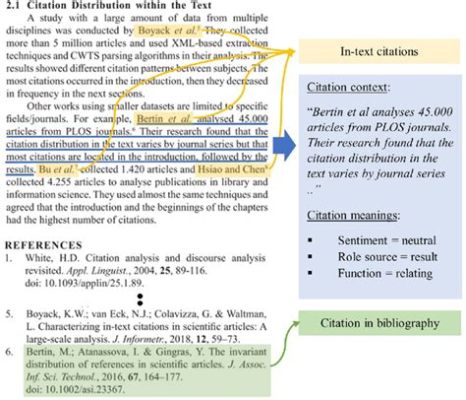 Which of the Following Do You Need to Cite in a Research Paper: A Detailed Analysis